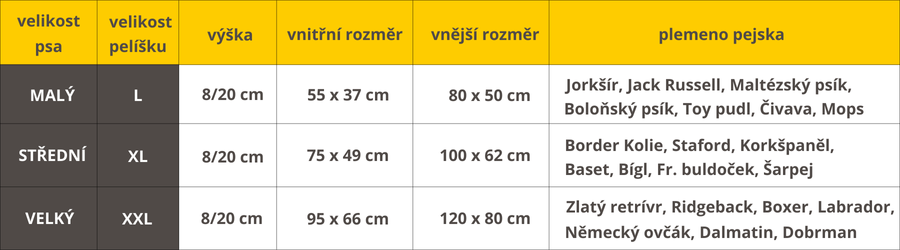 Top spledor a perfekt oprava